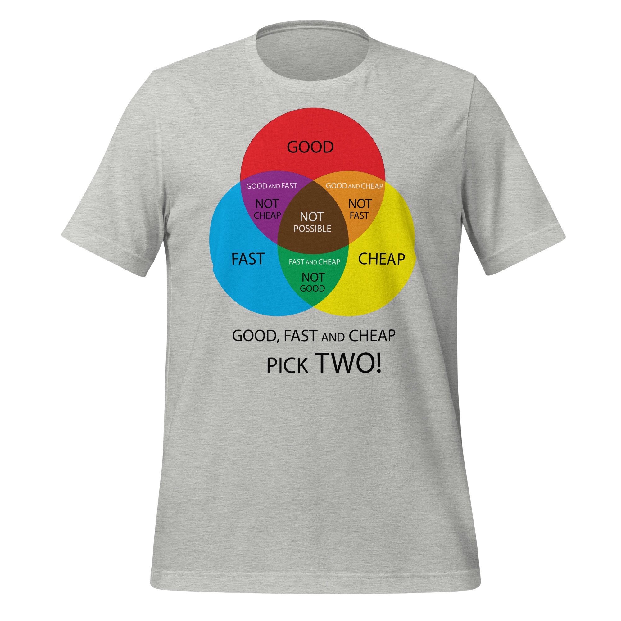 unisex-staple-t-shirt-athletic-heather-front-65e25af1449d2.jpg